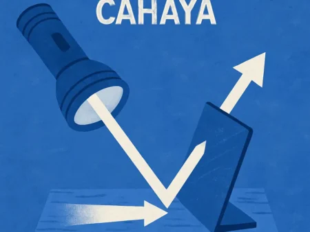 Percobaan Pemantulan Cahaya